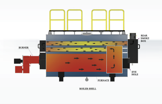 oil and gas fired boilers in bangkok, thailand