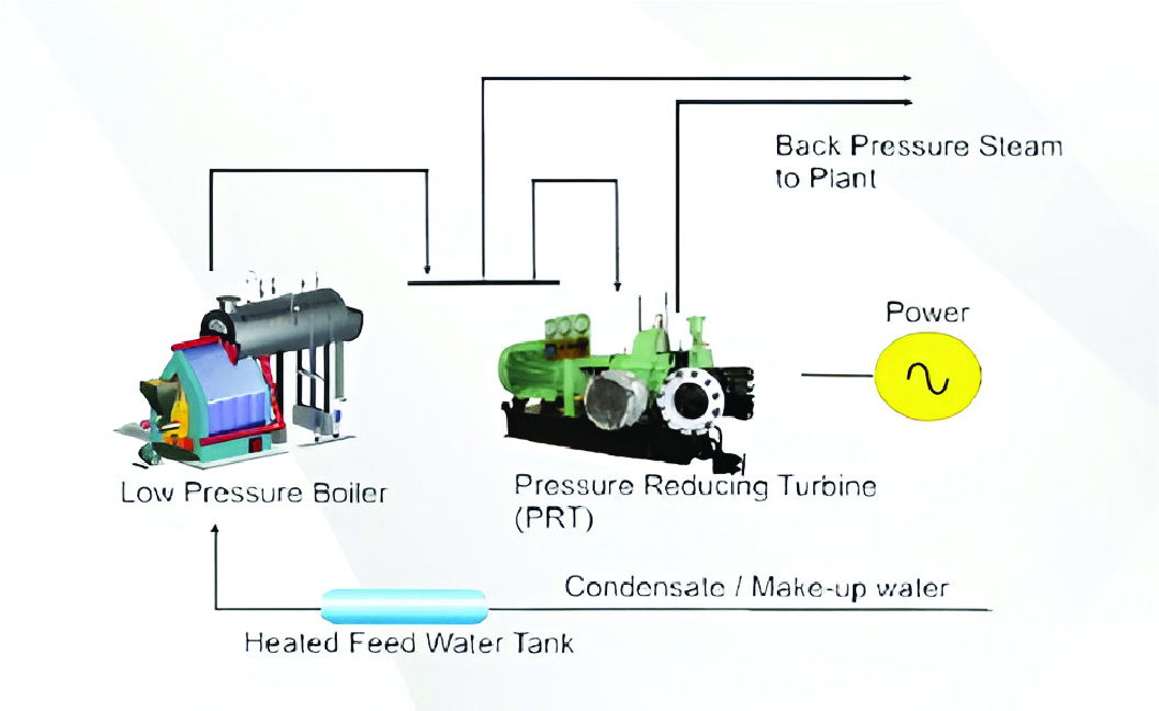 Turbines - Image 3