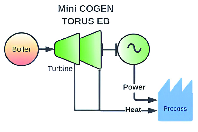 Turbines - Image 4